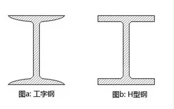 钢结构每平方造价多少钱