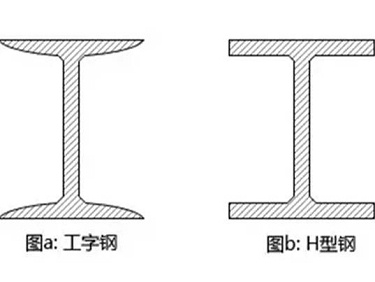 钢结构百科：如何区分钢结构中的H型钢和工型钢？